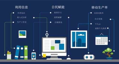 歐盟數(shù)字服務(wù)新動(dòng)向（二） 中期預(yù)測與數(shù)字技術(shù)服務(wù)的公益視角